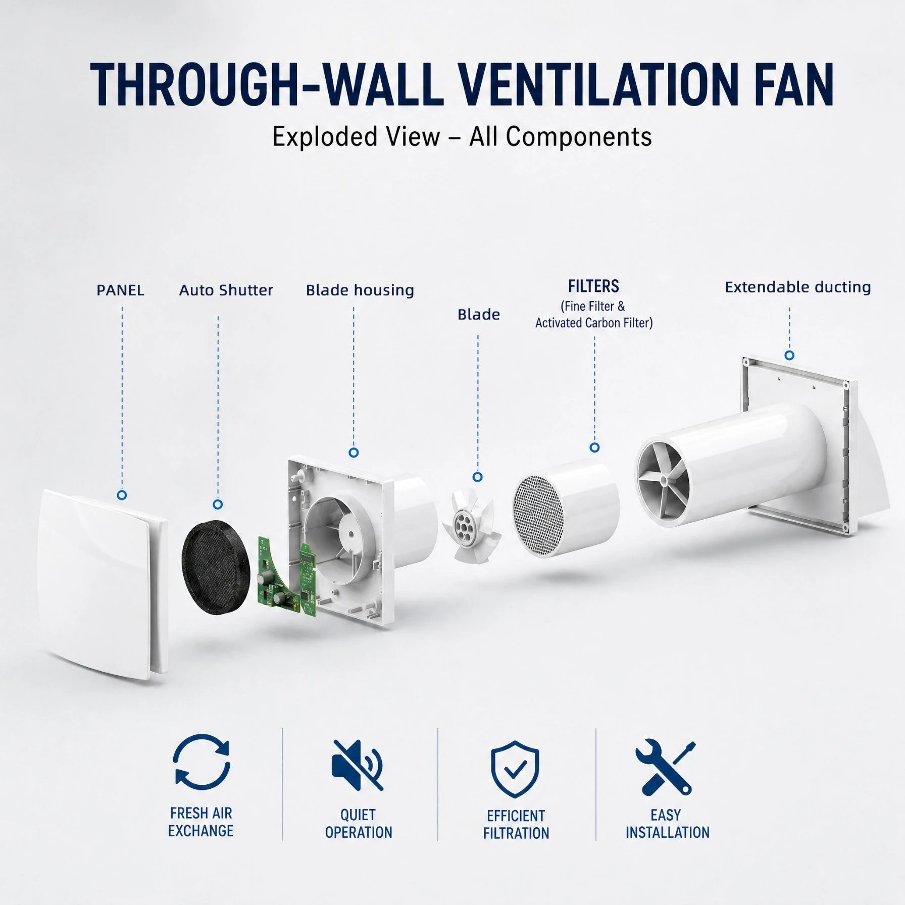 China Factory Price Wall Mounted Erv Hrv Energy Recovery Ventilator Heat Exchanger Fan